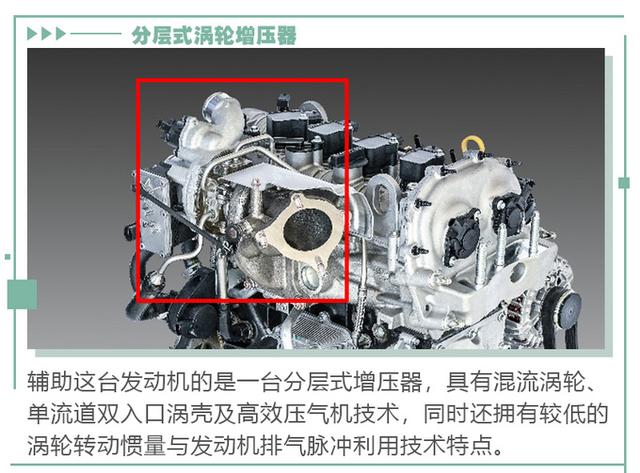 除了技术领先，奔腾T77 PRO高热效率发动机还能带来什么？