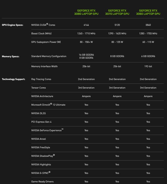 超高性价比你买吗？只卖2499元的RTX 3060和6999元的RTX 30笔记本来啦