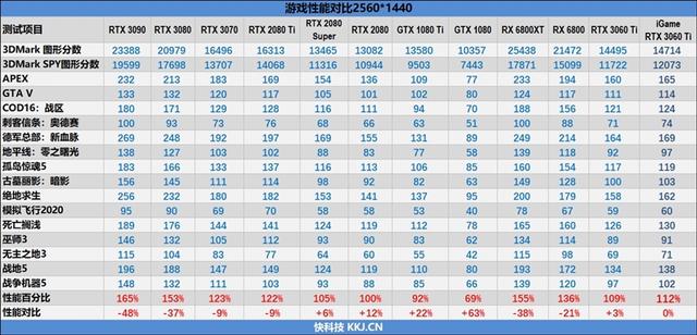 七彩虹也展现了精准刀工！iGame RTX 3060 Ti Advanced OC评测：烤机3小时64度