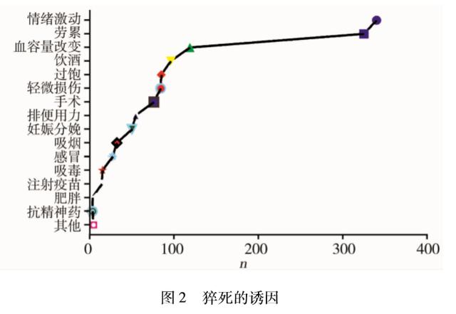 健康|同样是一日三餐，为何有人吃出一身病？这10个错误一定要改