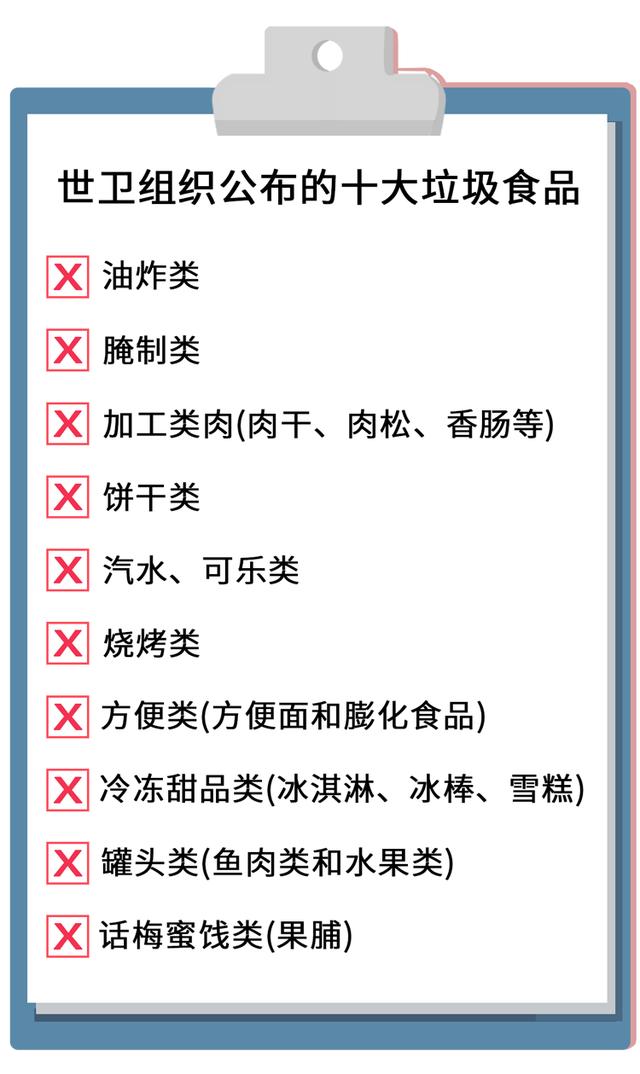 可以放心吃了！专家：汉堡、炸鸡、薯条，都不是“垃圾食品”