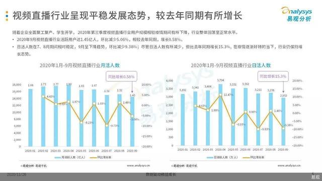 「互联网2020」直播火了又火：平台主播都想追风口 带货只是路径之一