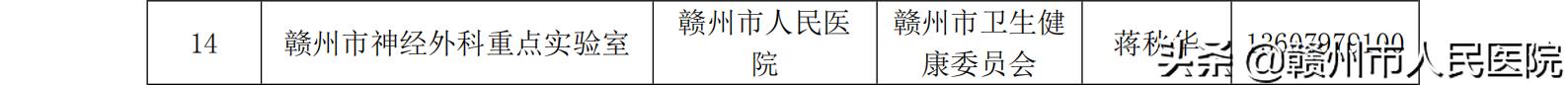 赣州市人民医院获批组建3个市重点实验室