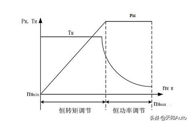 为什么全球都在转向「新能源汽车」·电驱究竟有何魅力？