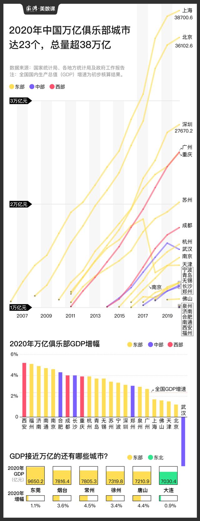 亚赛|图解｜GDP万亿俱乐部达23城，6城首次入围