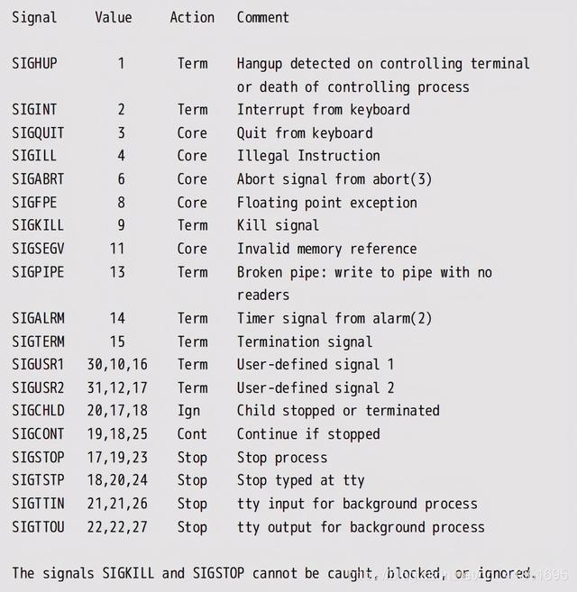Linux进程间通信——信号