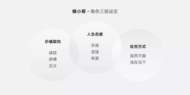 饿了么蓝骑士虚拟形象升级，设计全解析