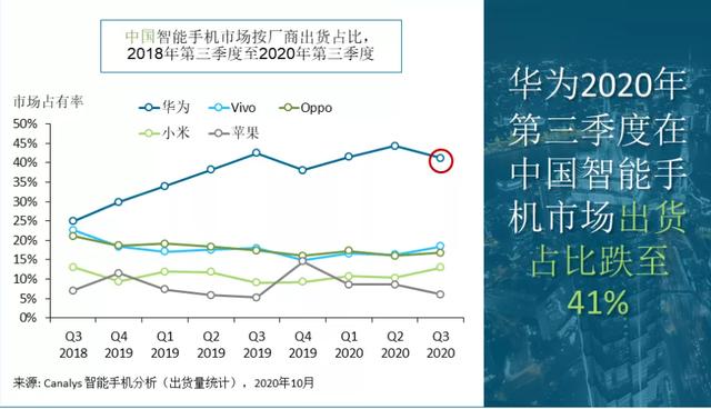 「深度」华为之后，中国手机渠道寻找下一个超级“巨星”