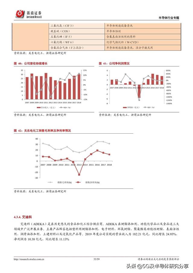 半导体制造“血液”——电子气体