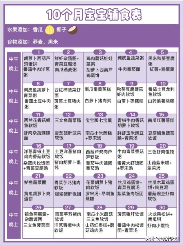 [超级宝妈]6-12月宝宝辅食添加计划表(每日每顿具体吃什么都有)