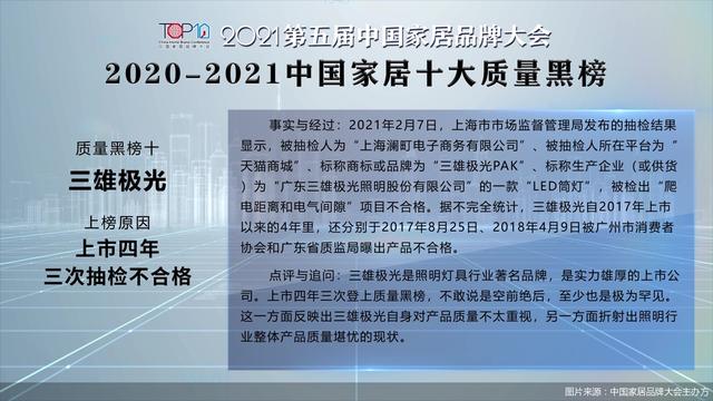 合格|2021第五届中国家居品牌大会公开发布“2020-2021中国家居十大质量黑榜”