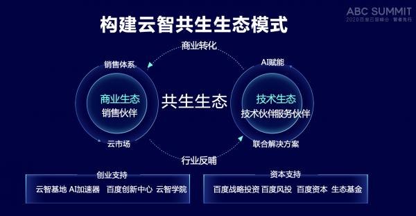 2020百度云智峰会 百度智能云发布新生态计划，构建云智共生生态模式