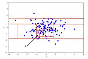 每个数据科学家都需要的3种简单的异常检测算法