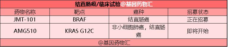 四大靶点、五款新药！2020年，结直肠癌靶向治疗终于崛起了