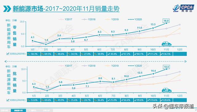 数读｜乘联会预测全年车市走势，降幅或将收窄至7%