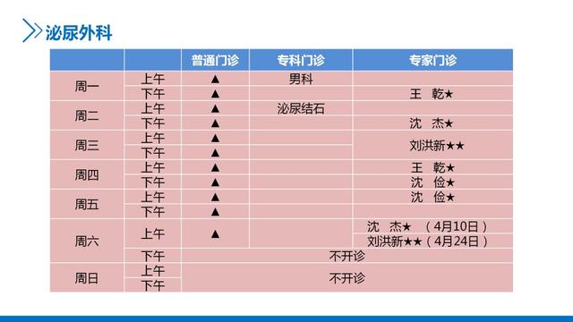 主任医师|新华医院崇明分院4月门诊一览表