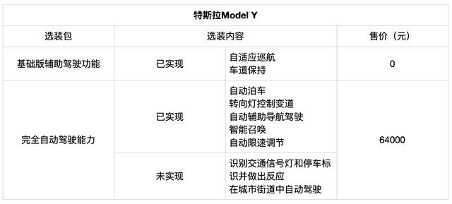 面对中美新老选手的猛烈攻势，特斯拉Model Y能顶住压力么