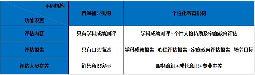 你的育儿经■疫情够狠了，别再让假的个性化教育骗了你的孩子！