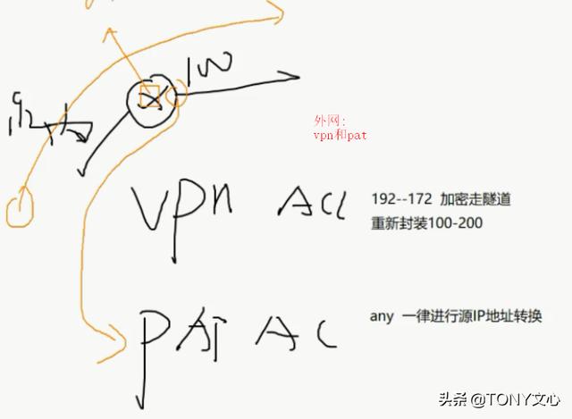 IPsecVPN(数据通信)