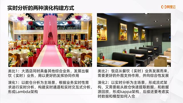 持续定义 Saas 模式云数据仓库+实时分析