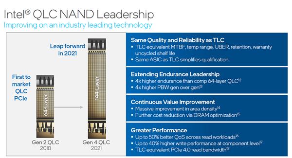 Intel全球首发144层QLC SSD！最大30.72TB、寿命媲美TLC