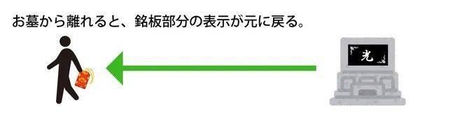 35人共用一座坟！日本推出的“共享坟墓”火了