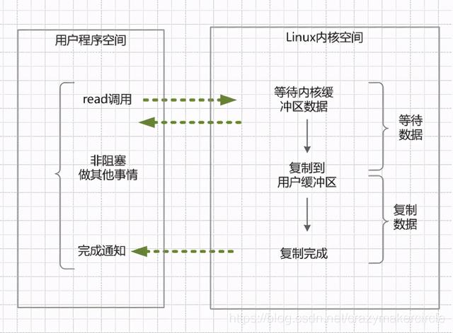 10分钟看懂，Java NIO 底层原理