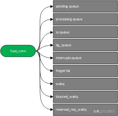 用户空间文件系统(FUSE)