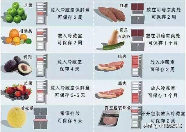 #你的育儿经#给宝宝做饭有大学问，这4点你注意到了吗？
