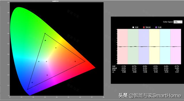 专业微投该具备怎样的水准？看看明基GK100 4K智能投影机