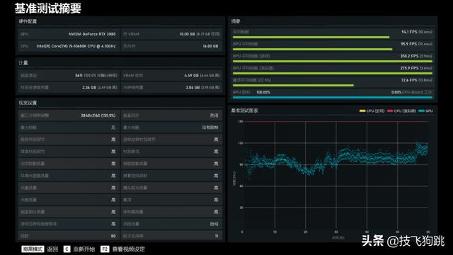 10代酷睿i5-10600K配不上RTX3080显卡？装机实测了解一下！