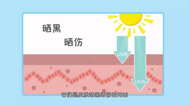 超级宝妈|夏天忽略这件事，宝宝皮肤很受伤，还会变丑