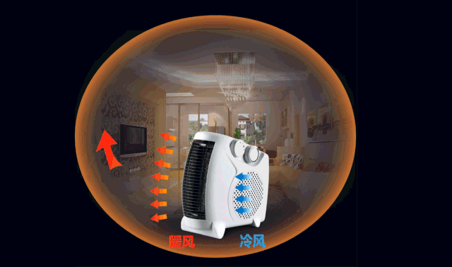 小米颠覆取暖方式！3秒即热，屋内升温19℃，把空调赶下岗