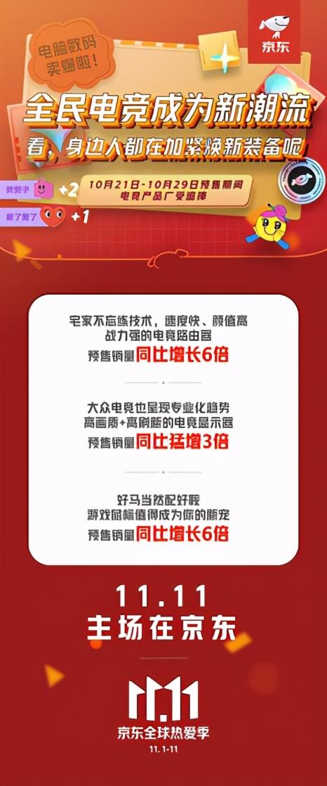 全民电竞成为新潮流，京东11.11电竞路由器预售销量猛增6倍