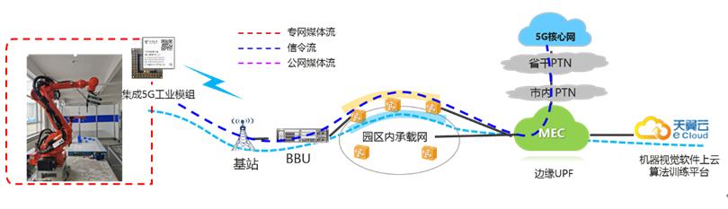 环球网@中国电信携手海思、长虹联合开展5G机器视觉“端边云”协同创新
