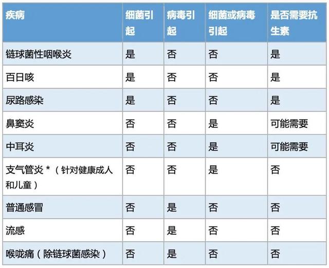 胃癌患者使用免疫治疗，切勿掉入这个大坑，否则影响生存率