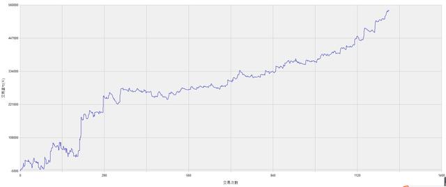 程序化交易之多品种组合下的“百分比回撤止盈”法则