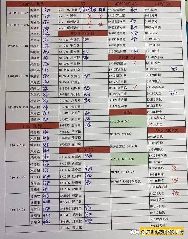 2020-11-11 各品牌手机报价