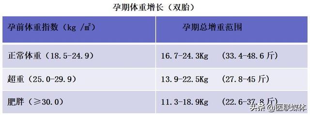 孕期不发胖，产科专家来帮您！孕期学会这样吃，健康辣妈不难当