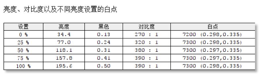 明基SW321C印刷级专业摄影显示器 重温美一刻