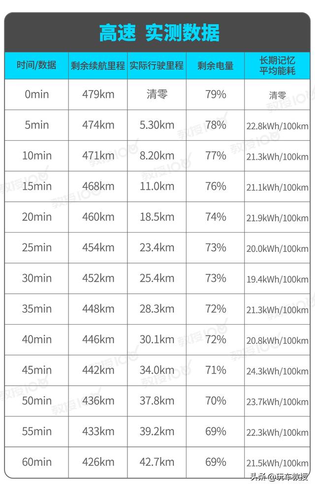 1公里3毛钱，呼声很高售价不低，小鹏P7实力确实强