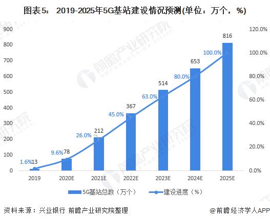 黑科技来袭！华为提出5.5G概念，让“万物互联”变成“万物智联”