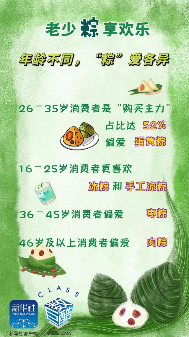 新华社|你最最最“粽”要