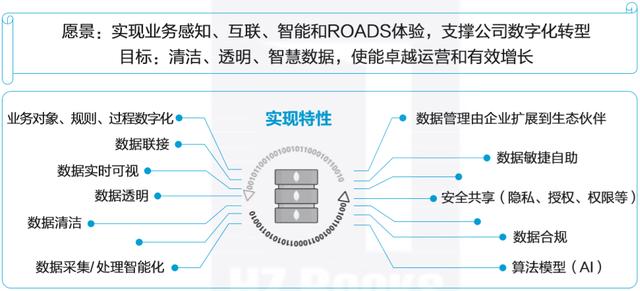 华为的数字化转型与数据治理