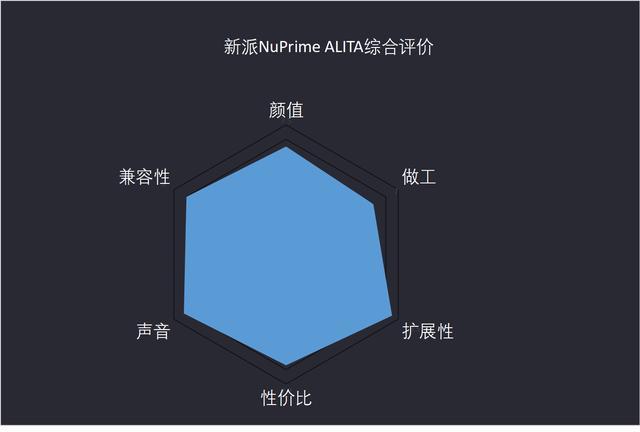 战斗天使来袭--新派NuPrime ALITA解码耳放一体机