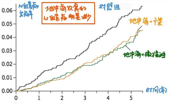 2021最佳膳食的3大共同点