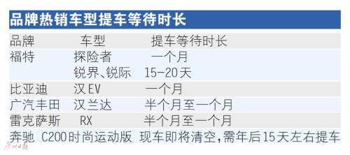 年底“冲量”进行时 热门车型紧俏