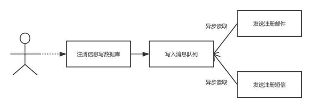 一文说清JMS，AMQP，ActiveMQ，RabbitMQ，Kafka，RocketMQ联系