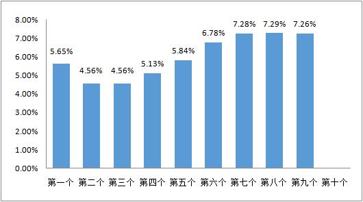 上调|新华财经｜3月3日国内汽柴油价每吨或上调约270元