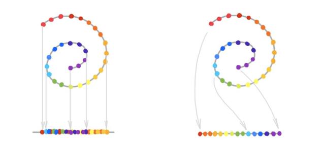 没有完整图时，如何使用图深度学习？需要了解流形学习2.0版本